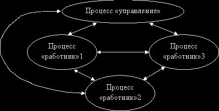 Claw.ru | Рефераты по математике | Теория вычислительных процессов и структур