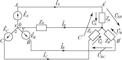 Claw.ru | Рефераты по математике | Многофазные цепи и системы