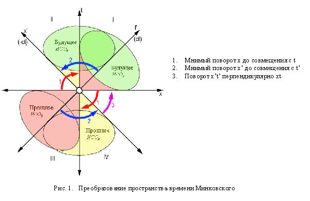 Claw.ru | Рефераты по математике | Универсальная геометрия в природе и архитектуре