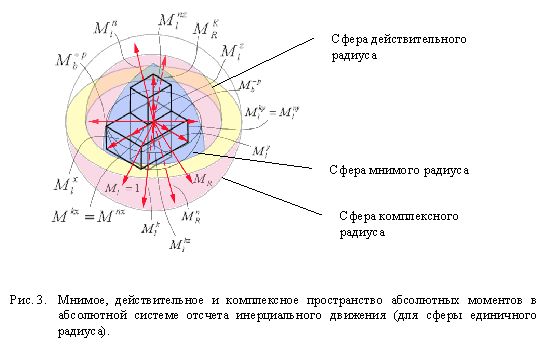 Claw.ru | Рефераты по математике | Универсальная геометрия в природе и архитектуре