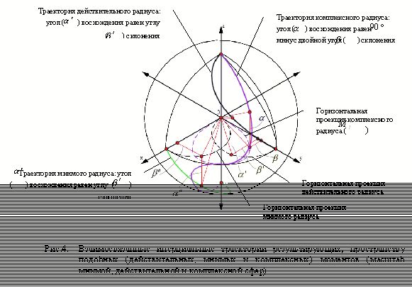 Claw.ru | Рефераты по математике | Универсальная геометрия в природе и архитектуре