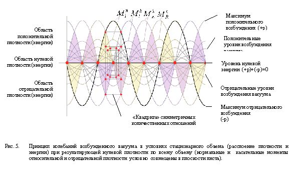 Claw.ru | Рефераты по математике | Универсальная геометрия в природе и архитектуре