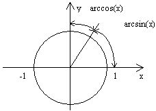 Claw.ru | Рефераты по математике | Образцы исследования элементарных функций, содержащих обратные тригонометрические функции