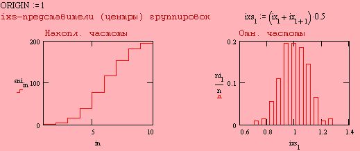 Claw.ru | Рефераты по математике | Корреляционно-регрессивный анализ