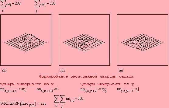 Claw.ru | Рефераты по математике | Корреляционно-регрессивный анализ