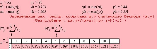 Claw.ru | Рефераты по математике | Корреляционно-регрессивный анализ