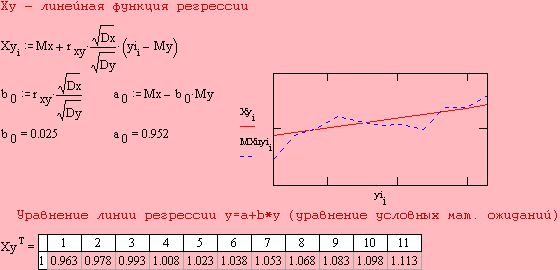 Claw.ru | Рефераты по математике | Корреляционно-регрессивный анализ