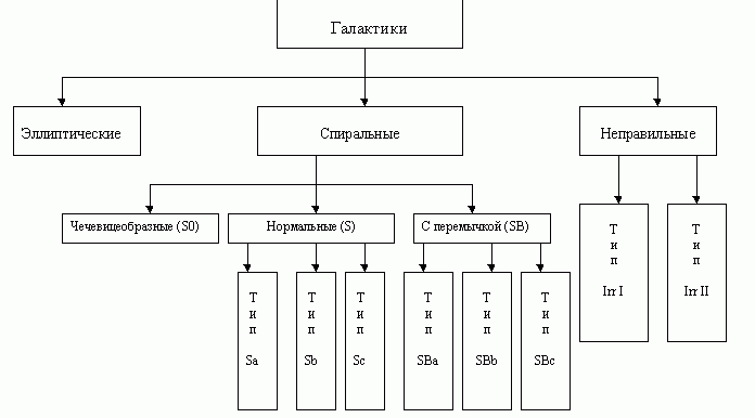 Claw.ru | Рефераты по математике | Звездные системы и метагалактика