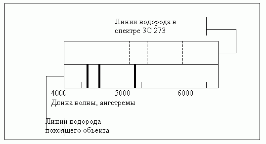 Claw.ru | Рефераты по математике | Звездные системы и метагалактика