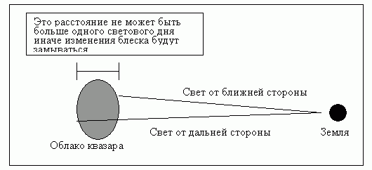 Claw.ru | Рефераты по математике | Звездные системы и метагалактика