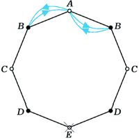 Claw.ru | Рефераты по математике | Сопряжённые числа