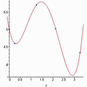 Claw.ru | Рефераты по математике | Интерполяция функций
