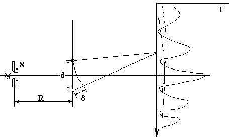 Claw.ru | Рефераты по математике | Интерференция света