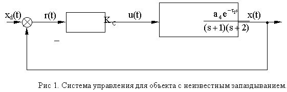 Claw.ru | Рефераты по математике | Построение системы компенсации неизвестного запаздывания