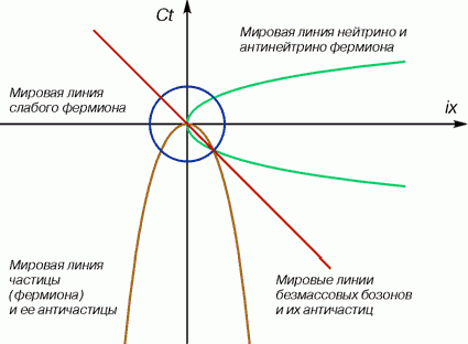 Claw.ru | Рефераты по математике | Геометрия физического пространства