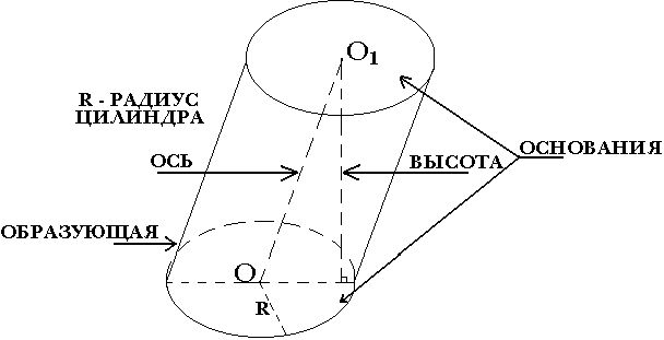 Claw.ru | Рефераты по математике | Цилиндр