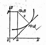 Claw.ru | Рефераты по математике | Кривизна плоской кривой. Эволюта и эвольвента