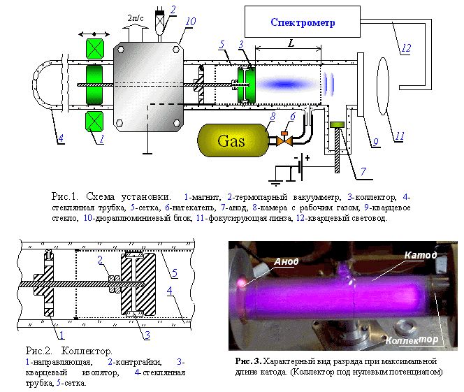 Claw.ru | Рефераты по математике | Влияние длины полого катода на спектр излучения газового разряда в гелии.