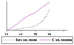 Claw.ru | Рефераты по математике | Просветление тумана в электрическом поле