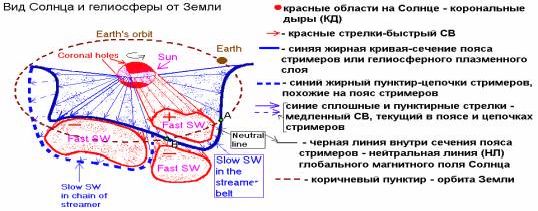 Claw.ru | Рефераты по математике | Физические основы прогнозирования возмущений в околоземной среде по характеристикам Солнца