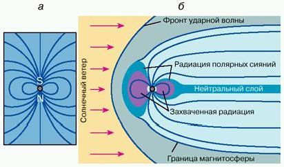 Claw.ru | Рефераты по математике | Радиационный пояс Земли