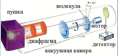 Claw.ru | Рефераты по математике | Молекулярно-кинетическая теория