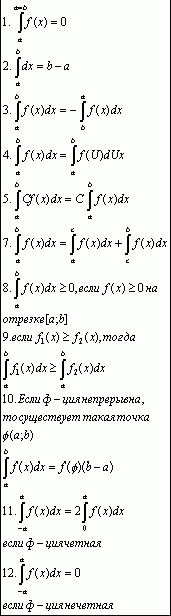 Claw.ru | Рефераты по математике | Свойства интегралов