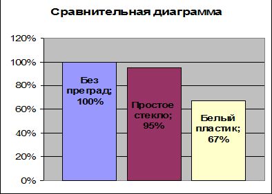 Claw.ru | Рефераты по математике | Влияние ультрафиолетового излучения на орган зрения человека