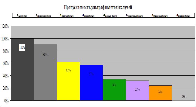 Claw.ru | Рефераты по математике | Влияние ультрафиолетового излучения на орган зрения человека