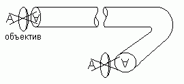 Claw.ru | Рефераты по медицине | Эндоскопия пищевода и желудка