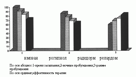 Claw.ru | Рефераты по медицине | Депрессии, протекающие с соматовегетативными расстройствами