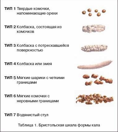 Claw.ru | Рефераты по медицине | Запоры в клинической практике