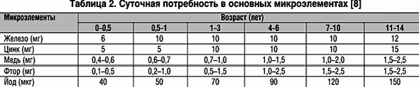 Цинк дозировка для мужчин