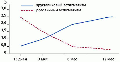 Claw.ru | Рефераты по медицине | Функциональные нарушения после хирургического лечения опухолей