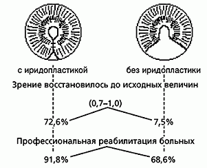 Claw.ru | Рефераты по медицине | Функциональные нарушения после хирургического лечения опухолей