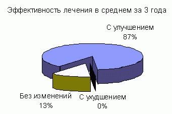 Claw.ru | Рефераты по медицине | Дезинтеграция нижних носовых раковин при лечении гипертрофических вазомоторно-аллергических ринитов