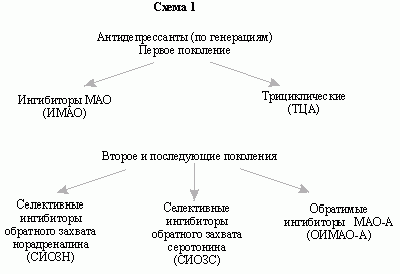 Claw.ru | Рефераты по медицине | Терапия депрессивных расстройств в общемедицинской практике