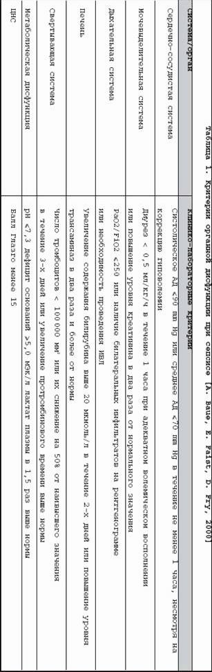 Claw.ru | Рефераты по медицине | Современные алгоритмы антибактериальной терапии сепсиса