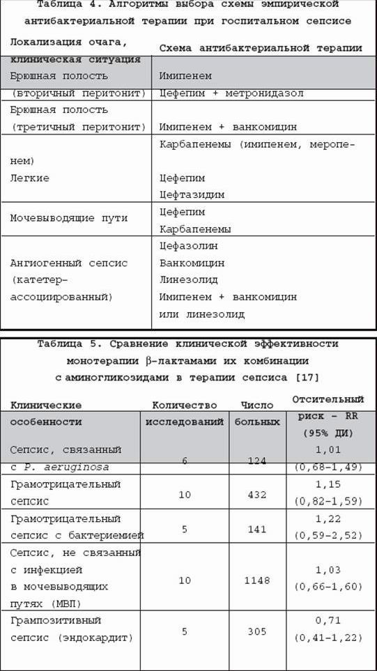 Claw.ru | Рефераты по медицине | Современные алгоритмы антибактериальной терапии сепсиса