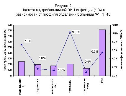 Claw.ru | Рефераты по медицине | Вич-инфекции у детей с парентеральным путем инфицирования