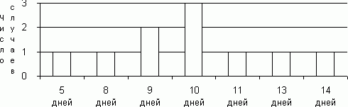 Claw.ru | Рефераты по медицине | Аппендицит