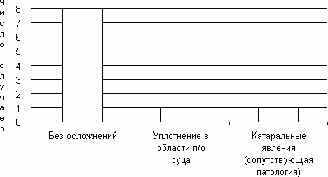 Claw.ru | Рефераты по медицине | Аппендицит