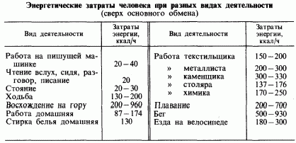 Claw.ru | Рефераты по медицине | Гигиена питания