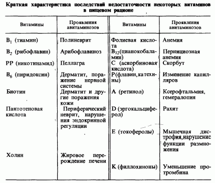 Claw.ru | Рефераты по медицине | Гигиена питания