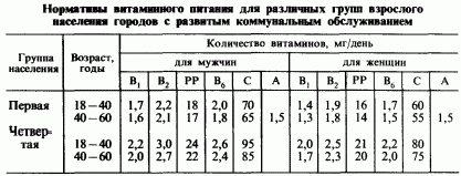 Claw.ru | Рефераты по медицине | Гигиена питания