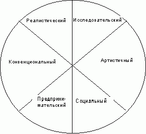 Claw.ru | Рефераты по менеджменту | Планирование карьеры