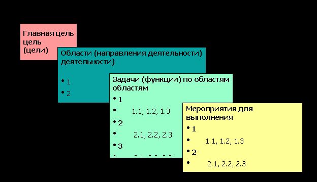 Claw.ru | Рефераты по менеджменту | Эффективное управление персоналом