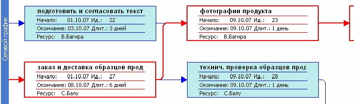 Claw.ru | Рефераты по менеджменту | Проектный менеджмент в маркетинге