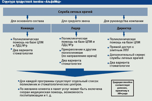 Claw.ru | Рефераты по менеджменту | В погоне за мотивацией