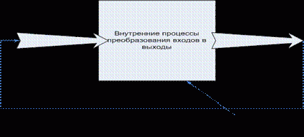 Claw.ru | Рефераты по менеджменту | Как выжить молодому специалисту